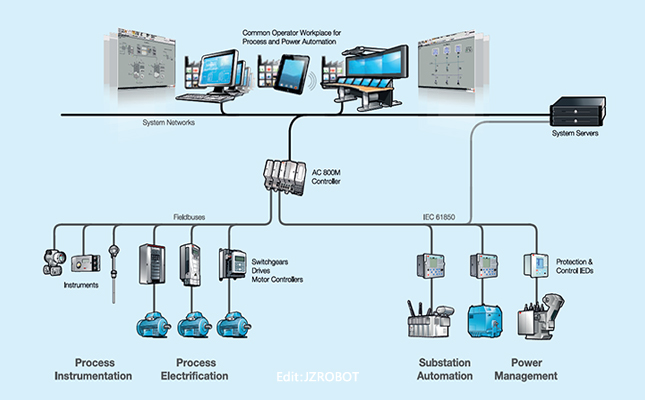 自動化控制系統