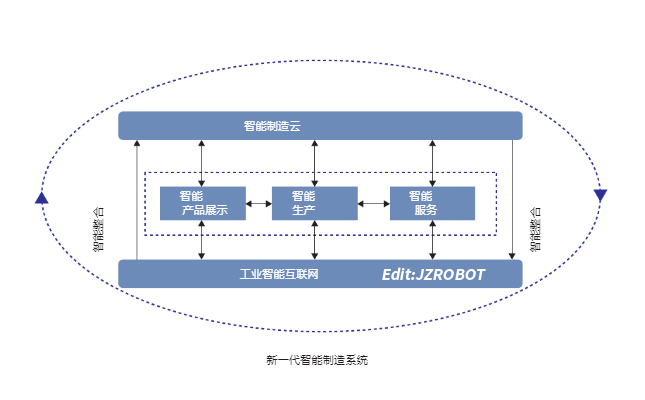 智造中國(guó)