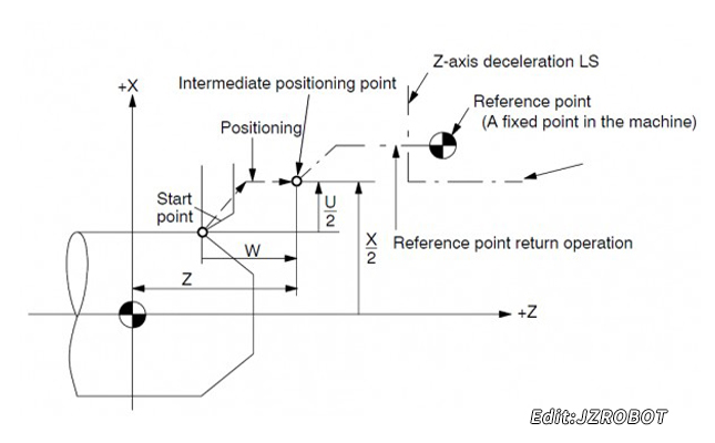 數控加工中心機床回零 數控加工中心機床回零